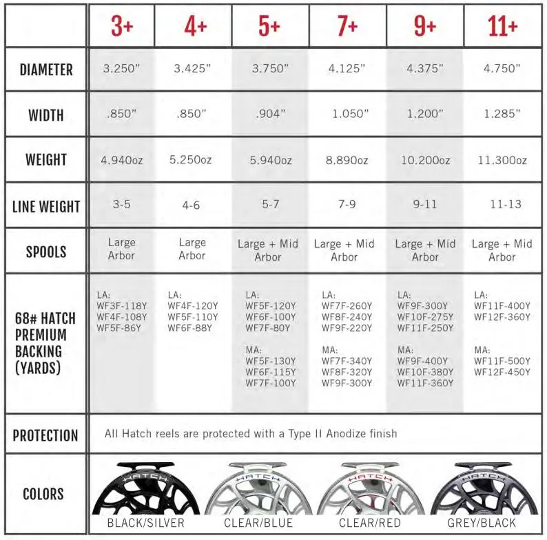 Hatch Iconic Fly Reel // 5 Plus